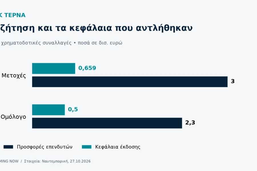ΓΕΚ ΤΕΡΝΑ: σύγκριση προσφορών επενδυτών και κεφαλαίων που αντλήθηκαν σε δύο συναλλαγές